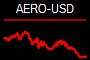 AERO-USD